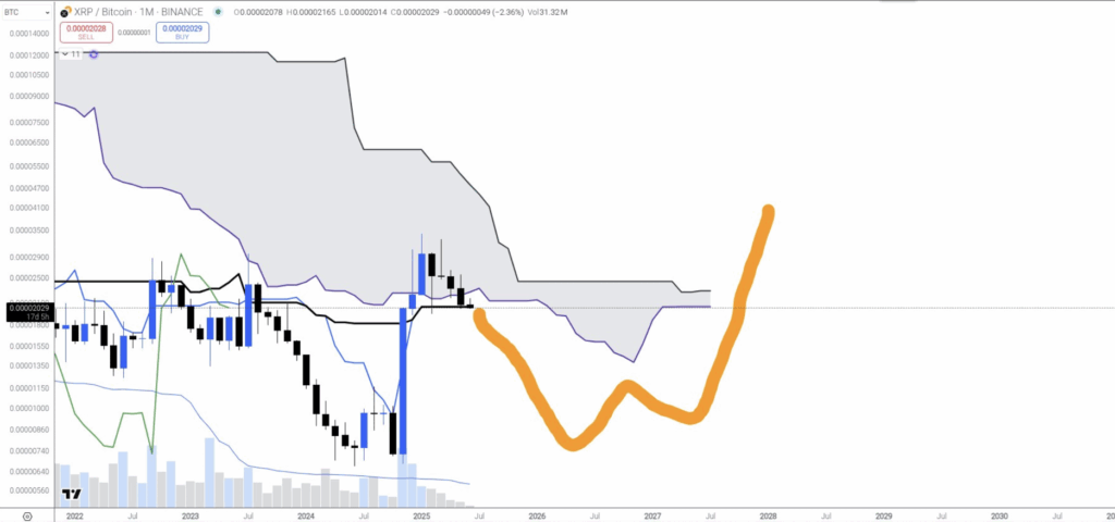 Xrpbtc Chart