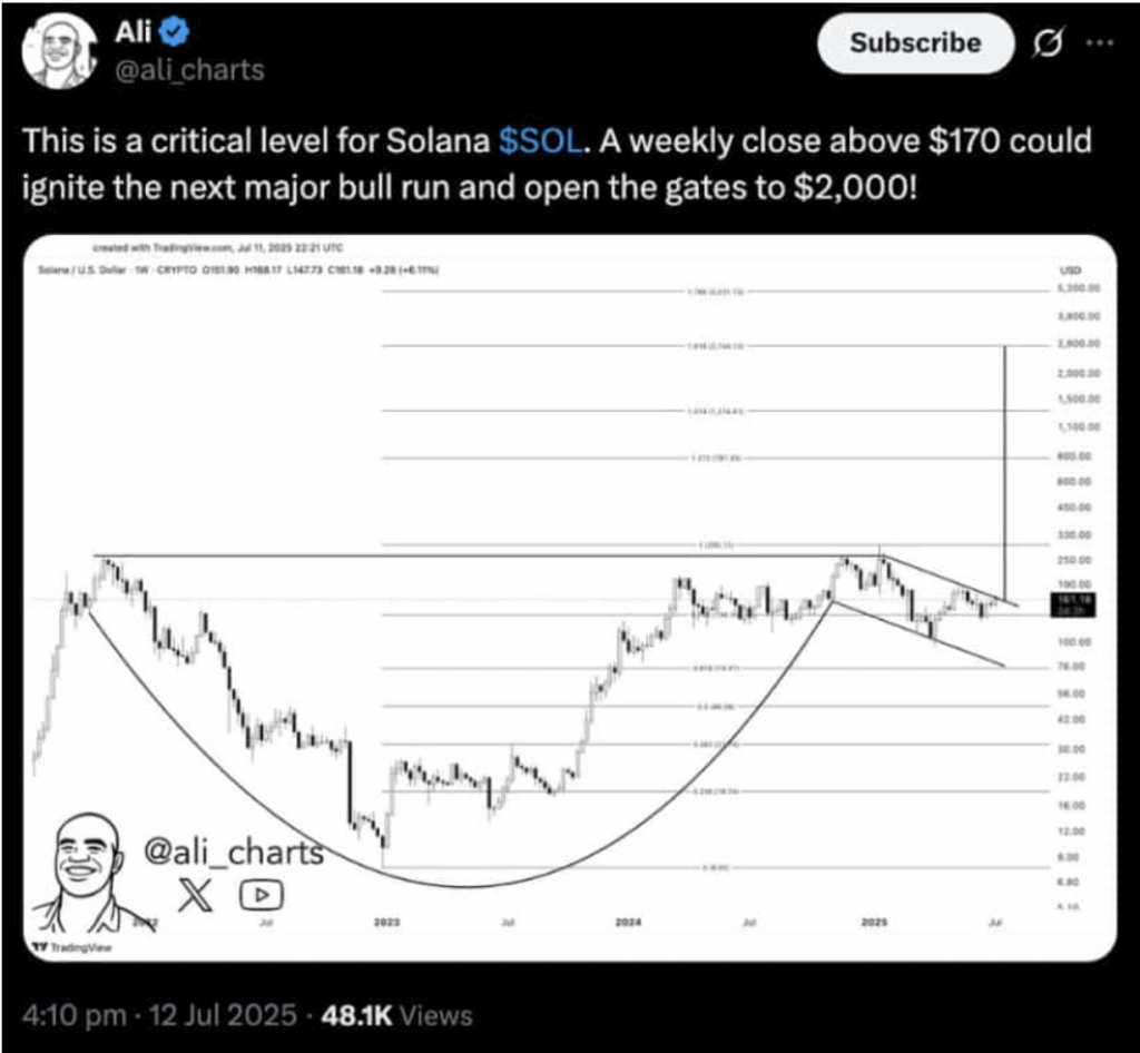 Ali Martinez Solana Sol Technical Analysis