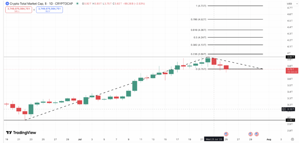 Altcoin Market Cap