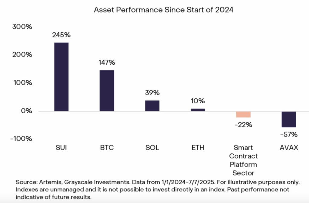 Sui vs. Solana: Who’s Gonna Run the Present in 2025? ‣ BlockNews Sui vs. Solana: Who’s Gonna Run the Present in 2025? ‣ BlockNews