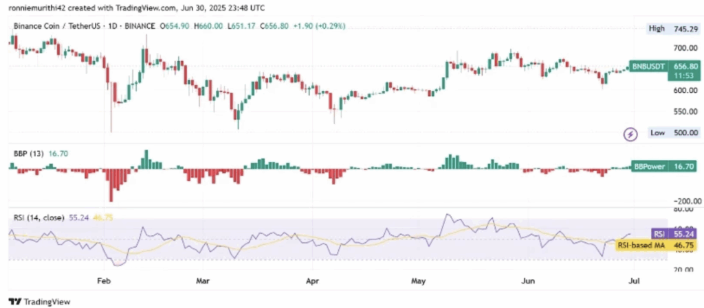 Binance Coin Bnb Price Chart