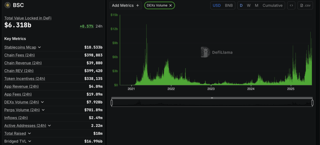 Binance Coin Dex Volume