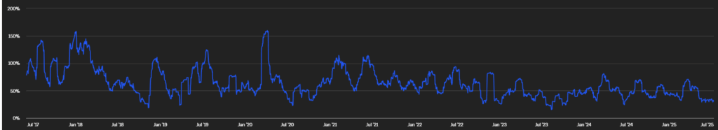 Bitcoin Btc 30 day Volatility
