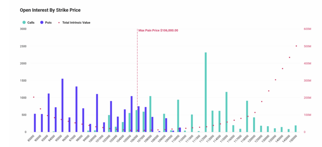 Bitcoin Btc Options