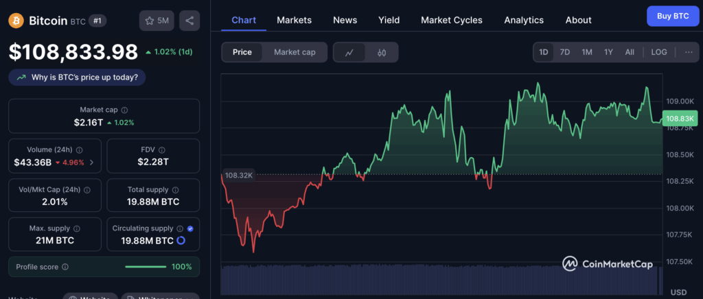 Bitcoin Btc Price Chart