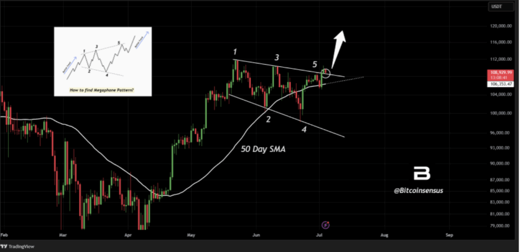 Bitcoin Btc Price Prediction