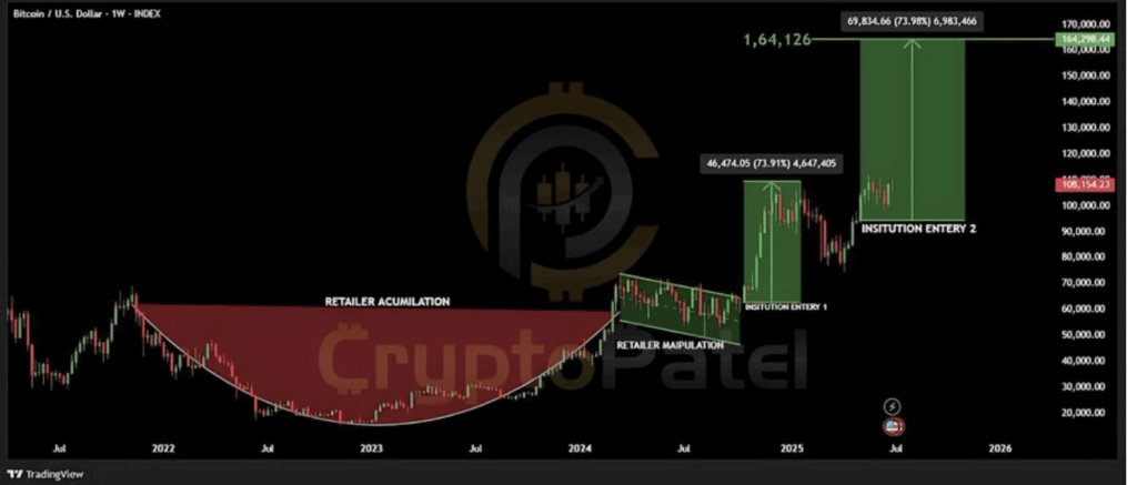 Bitcoin Btc Technical Analysis