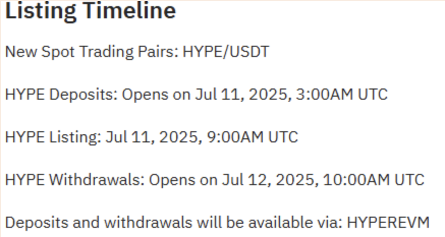 Bybit Listing Hyperliquid