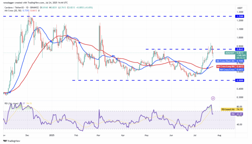 Cardano Pulls Again After ETF-Fueled Rally ‣ BlockNews