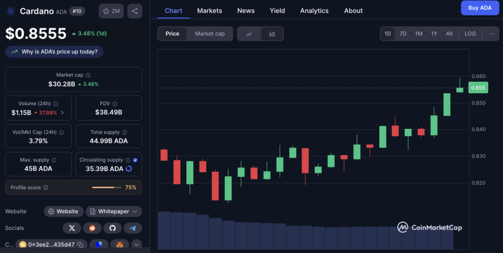 Cardano Ada Price Chart