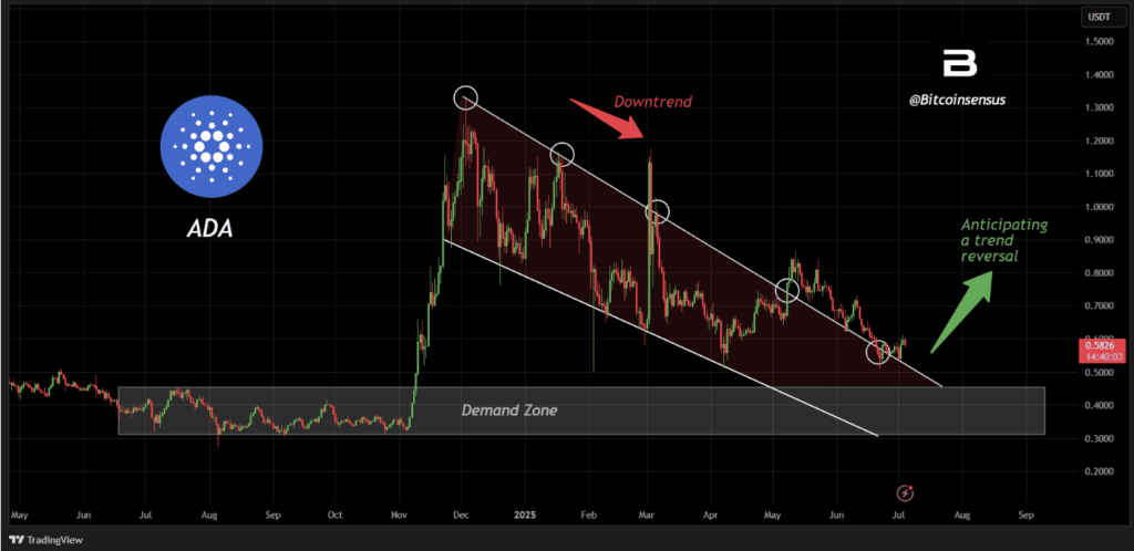 Cardano Ada Technical Analysis