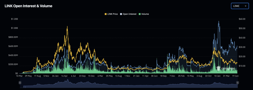 Chainlink’s Simply… Caught. However Possibly Not for Lengthy. ‣ BlockNews