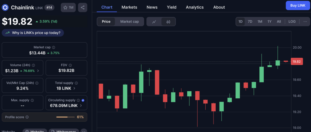Chainlink Link Price Chart