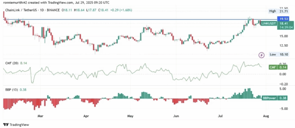 Chainlink Link Technical Analysis