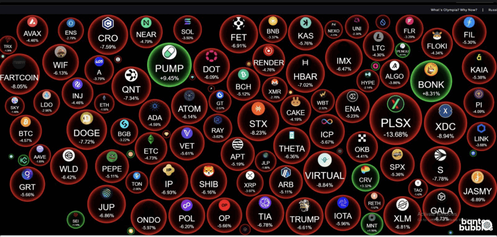 Crypto Bubble
