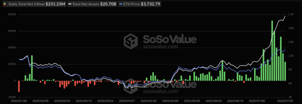 Ethereum Etf Inflow