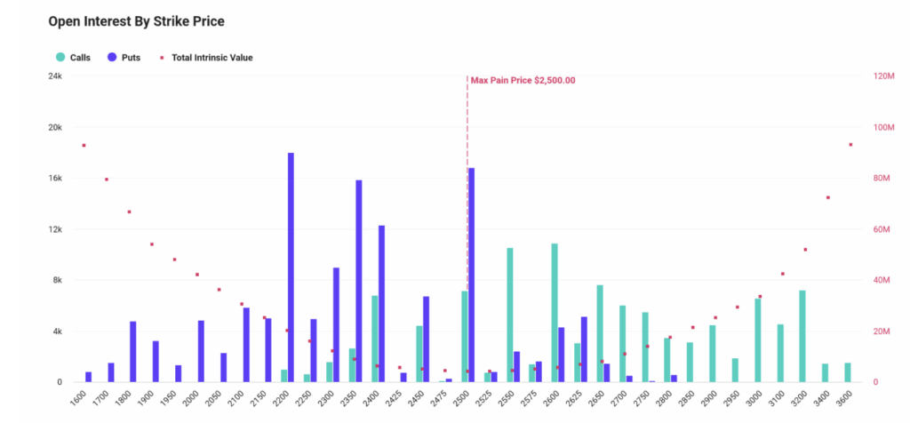 Ethereum Eth Options