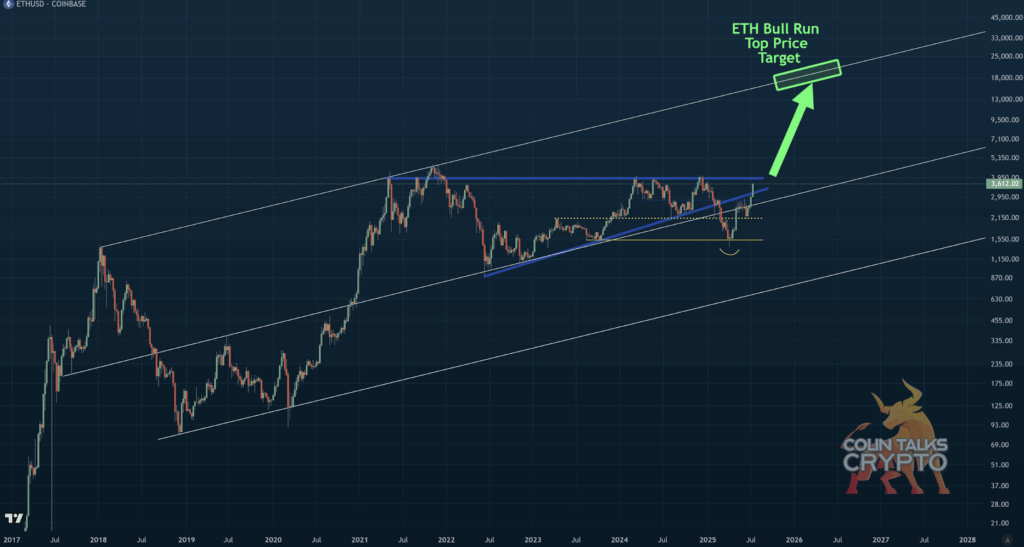 Ethereum Eth Technical Analysis