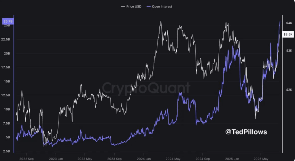 Ethereum Holds Regular Above .5K as Bulls Tighten Their Grip ‣ BlockNews
