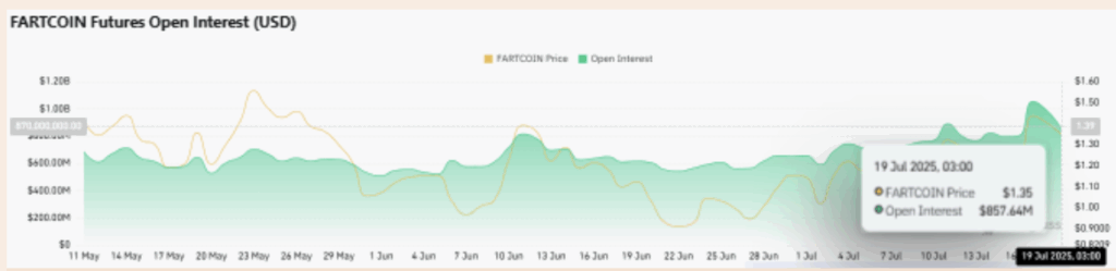 Fartcoin Fartcoin Futures Open Interest