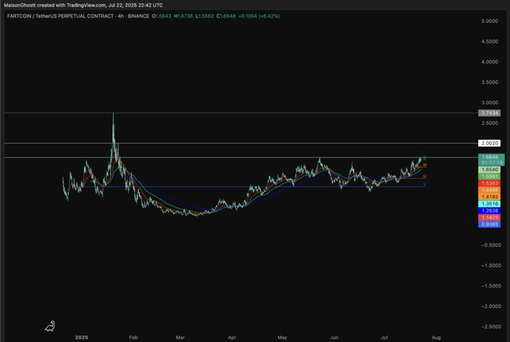 M USDC Sneaks Into HyperLiquid—Is Fartcoin About to Explode? ‣ BlockNews
