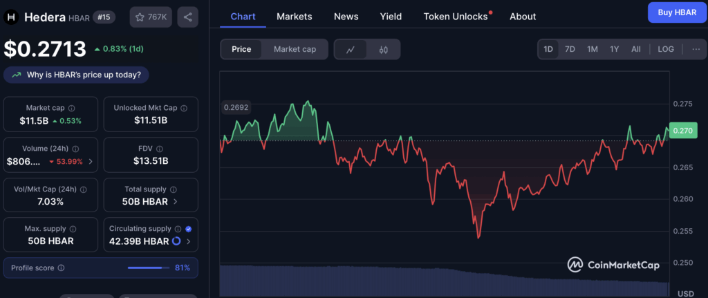 Hedera Hbar Price Chart