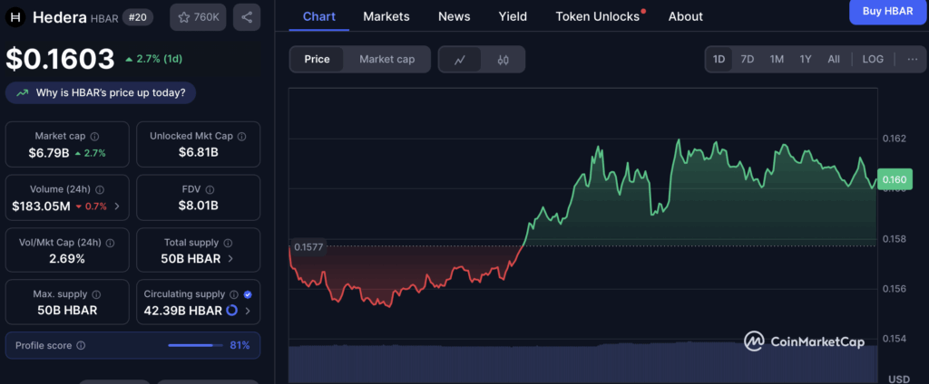 Hedera Hbar Price Chart