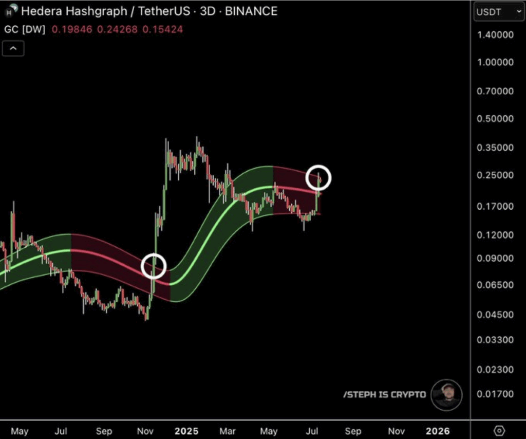 Hedera Hbar Price Technical Analysis