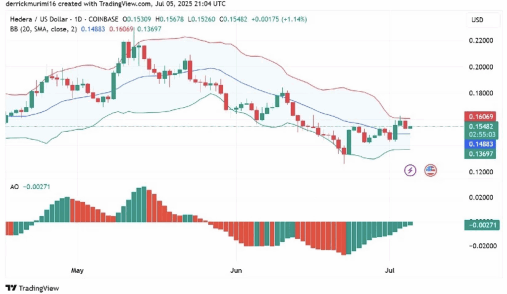 Hedera Hbar Technical Analysis