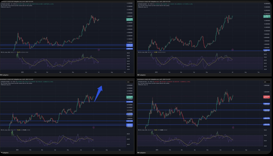 Hyperliquid Hype Different Time Frame Technical Analysis