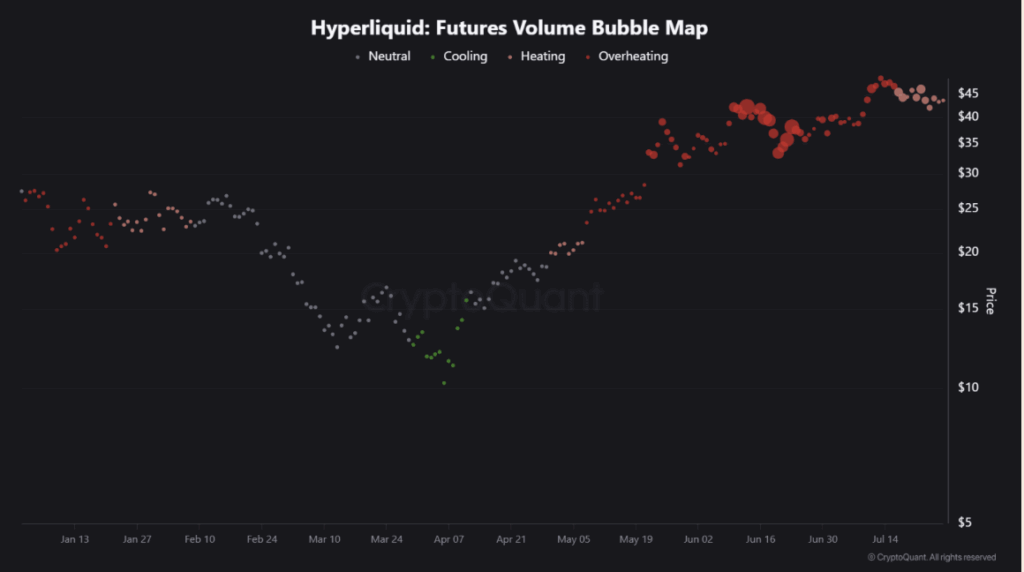 Hyperliquid Hype Futures Volume Bubble Map