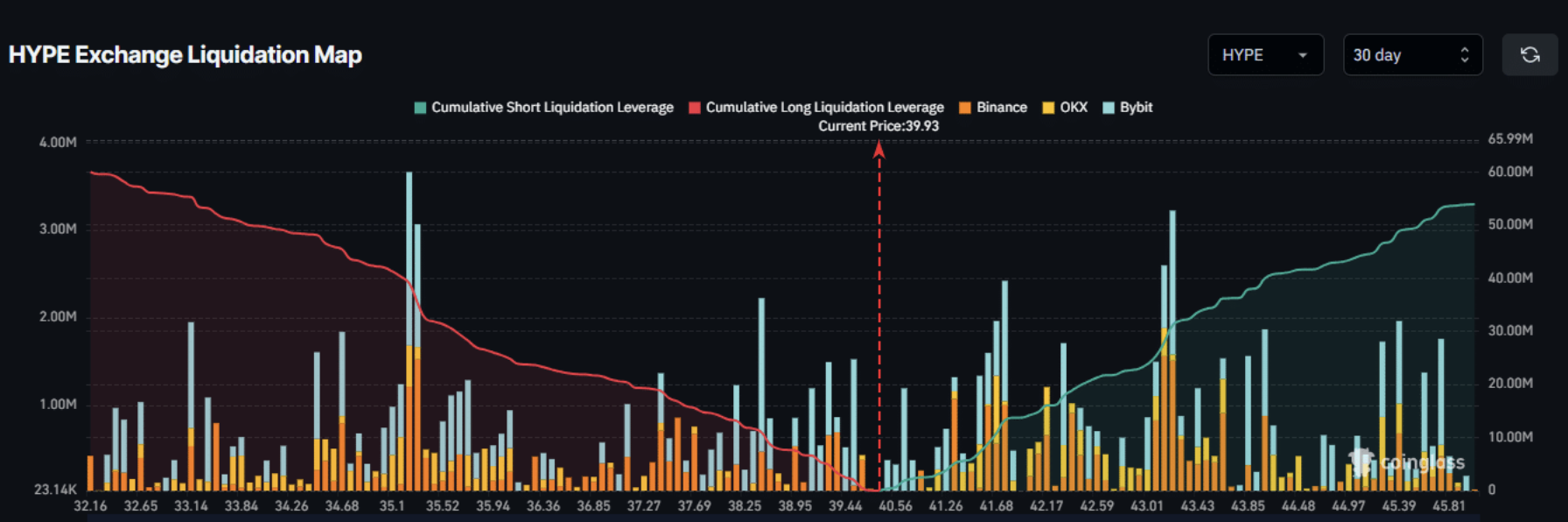 Analis dari Syncracy Capital dan Jump Trading menyebut bahwa target market cap-nya bisa mencapai $100 miliar, yang berarti potensi harga $299 per token (Rp4,855 juta) bukan hal mustahil
