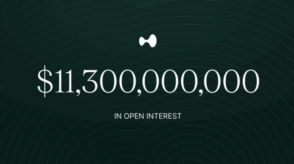 Hyperliquid Hype Open Interest