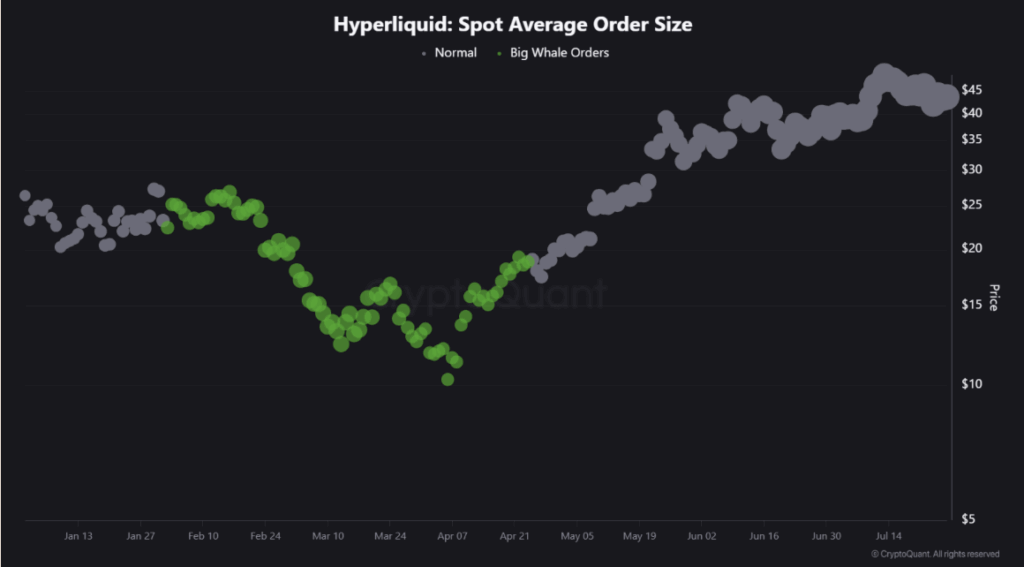Hyperliquid Hype Spot Average Order Size