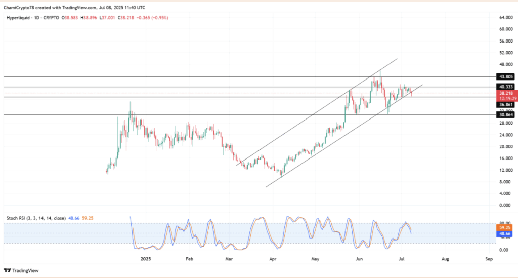 Hyperliquid Hype Technical Analysis