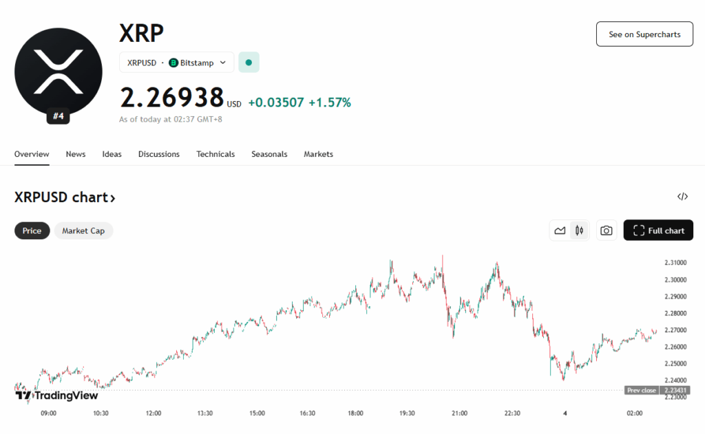 Xrp Price Cjhart