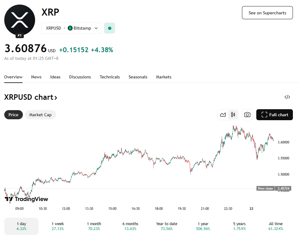 Xrp Price Chart
