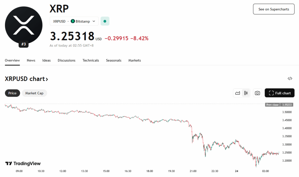 Ripple Xrp Price Chart