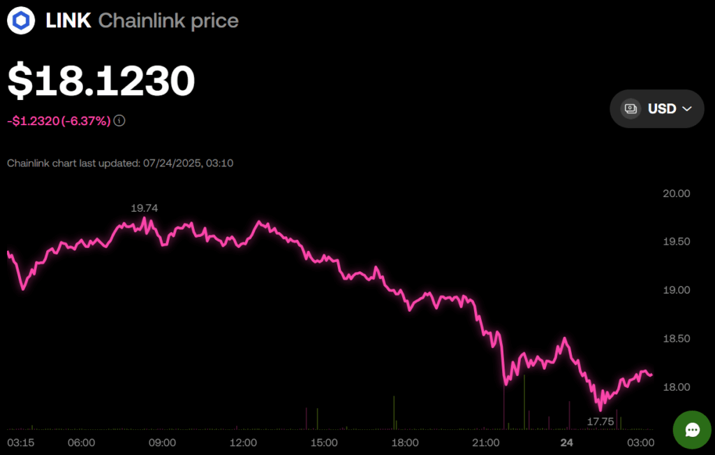 Chainlink Link Price Chart