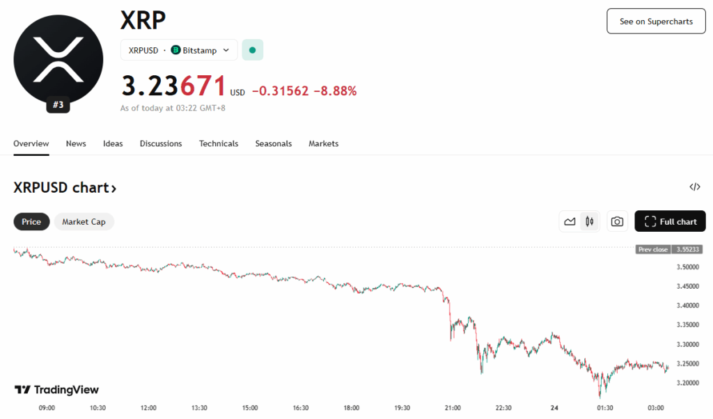 XRP Hits Multi-12 months Excessive Earlier than Going through Resistance ‣ BlockNews