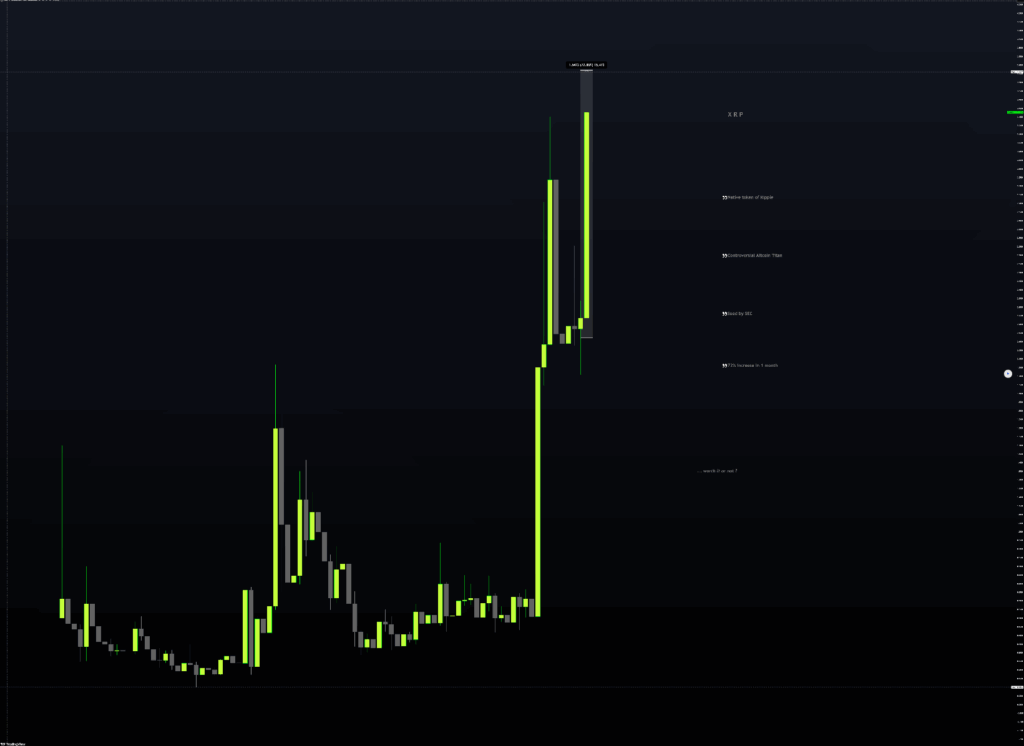 XRP’s Wild Journey – All-Time Highs, Sudden Crashes, and New Milestones ‣ BlockNews