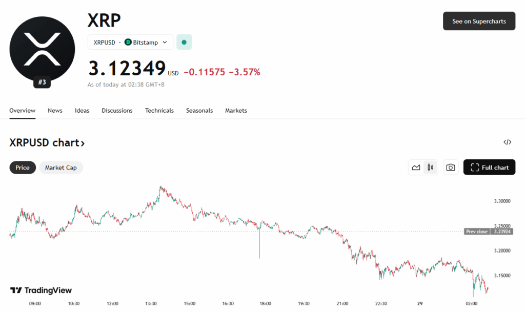 Xrp Price Chart