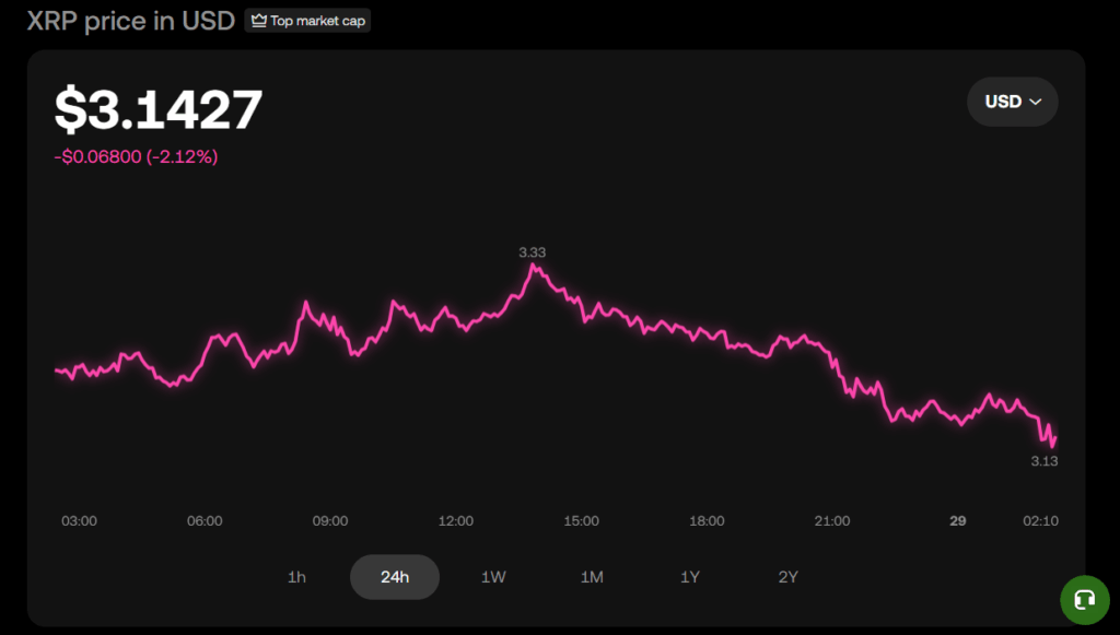 Xrp Price Chart