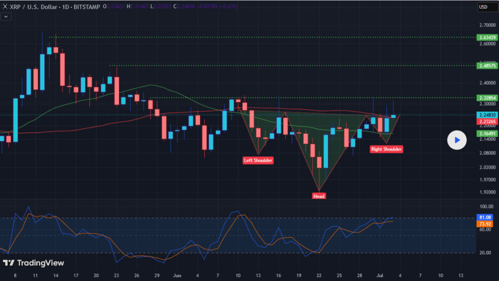 Xrp Price Chart