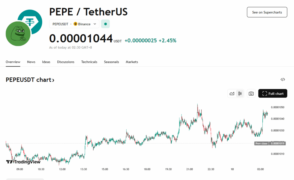Pepe Price Chart
