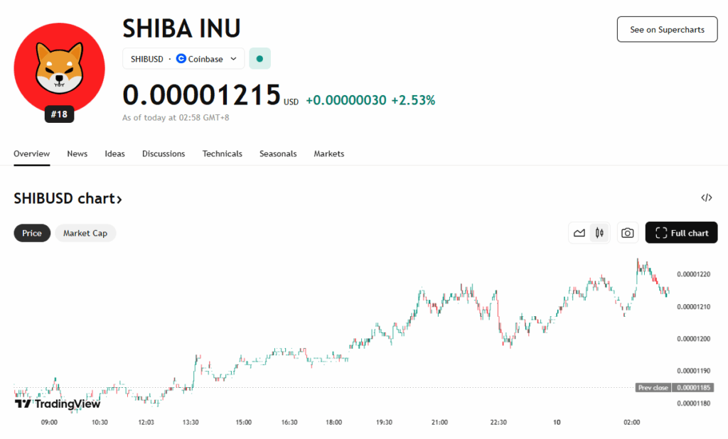 Shiba Inu Shib Price Chart
