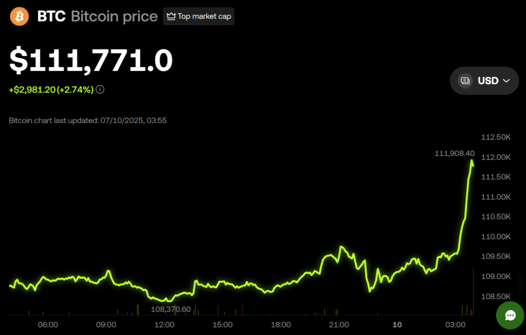 Bitcoin Btc Price Chart