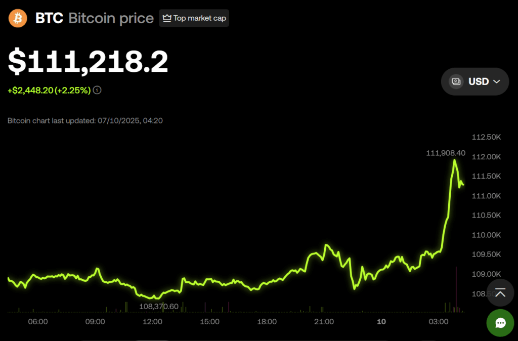Bitcoin BTC Hits New All Time Excessive Worth: Right here is What Comes Subsequent ‣ BlockNews