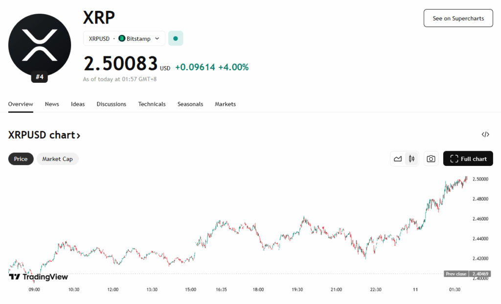 Ripple Xrp Price Chart