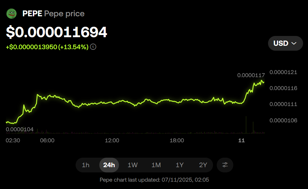Pepe Price Chart